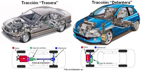 Carros Con Traccion Trasera