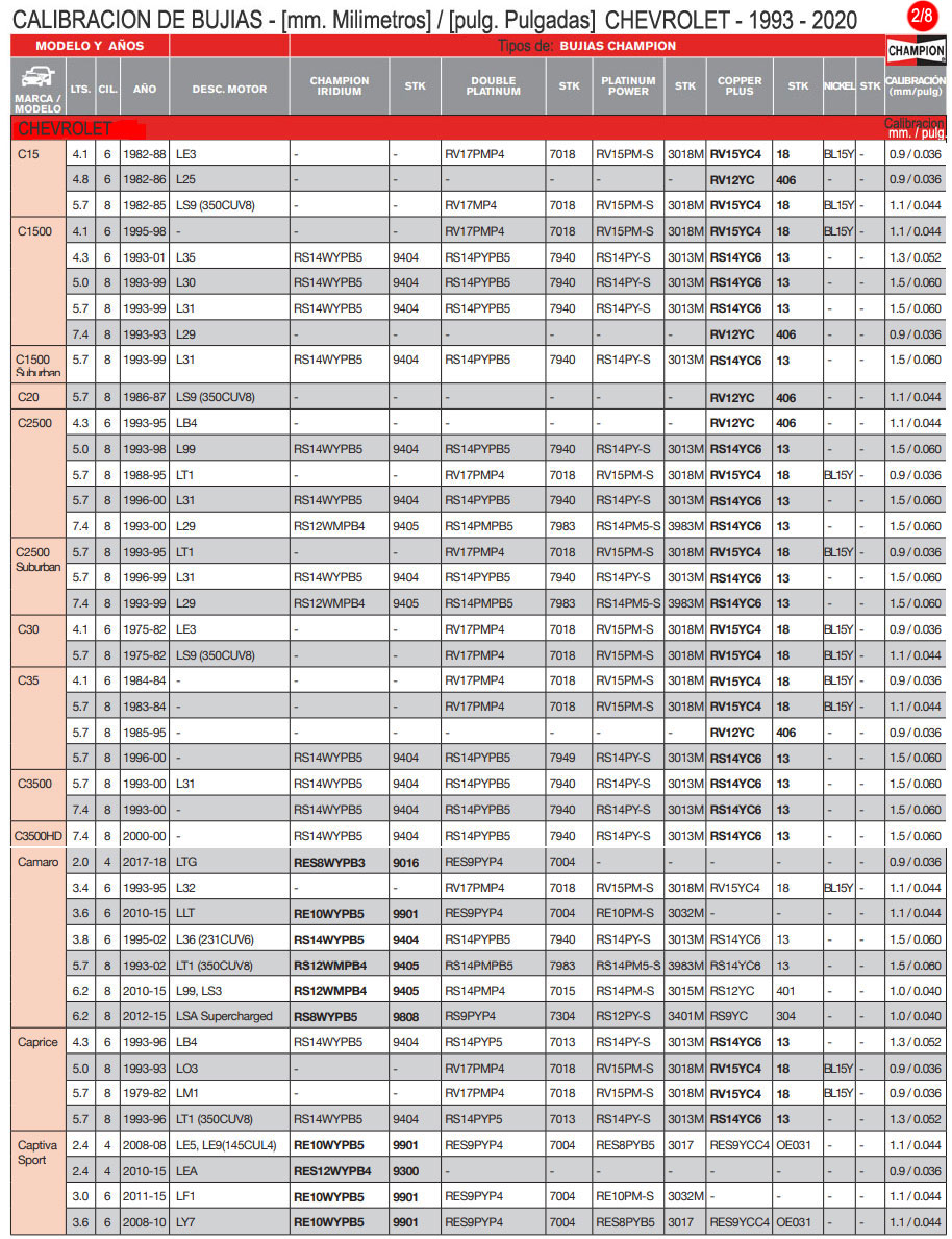 Tabla De Calibracion De Bujias