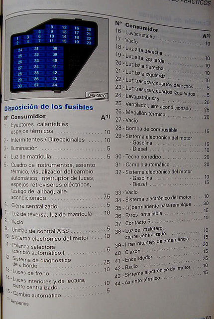 Diagrama de fusibles de beetle en espanol 】 - El mundo del motor