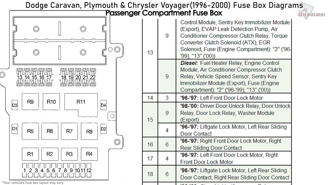 Diagrama de fusibles de voyager 98 】 El mundo del