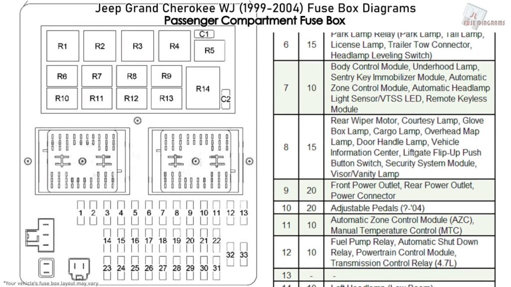 Diagrama De Fusibles Grand Cherokee 2000
