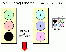 Diagrama de orden de encendido ford explorer 4.0 】 - El mundo del motor